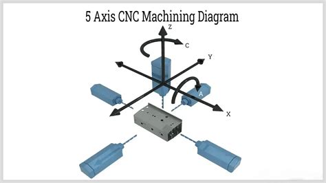 4 axis cnc lathe machine|cnc lathe axis diagram.